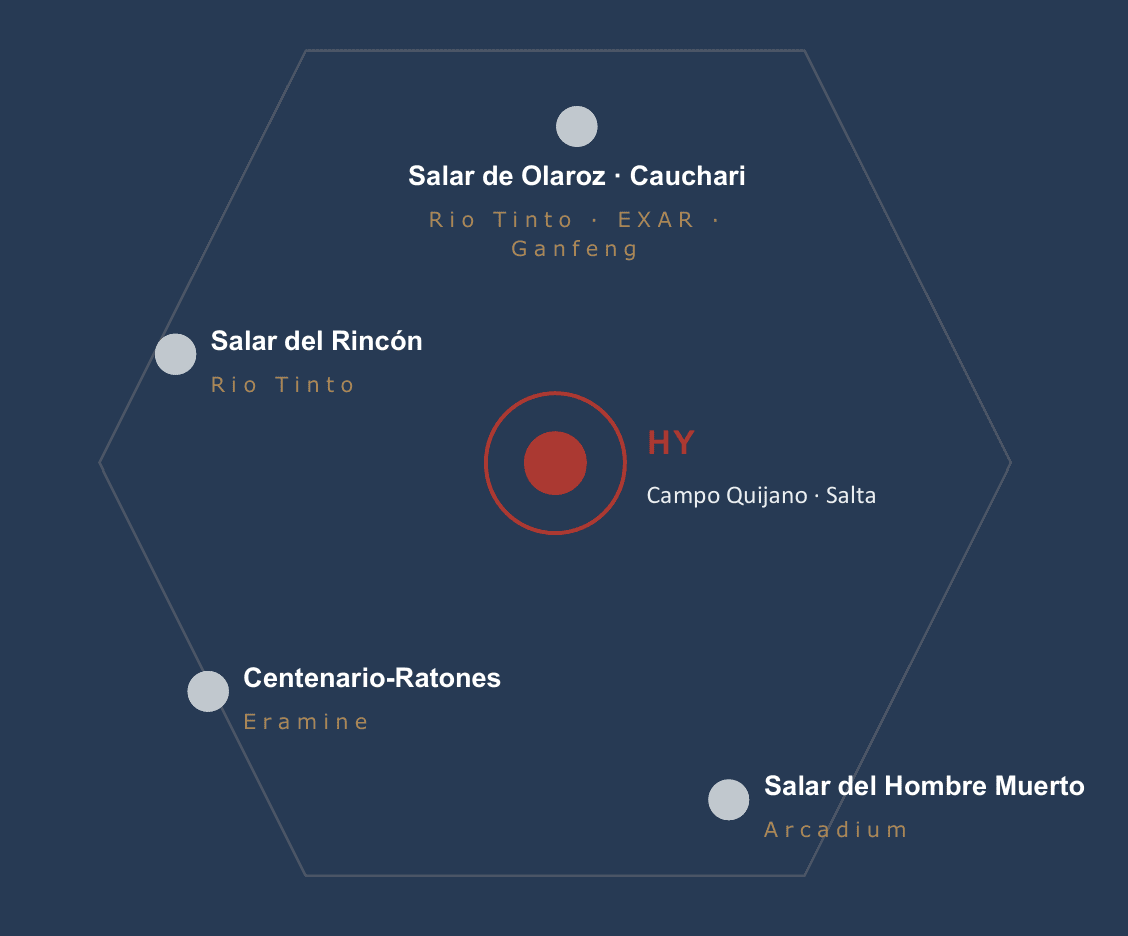 Blueprint Map of Lithium Triangle Operations